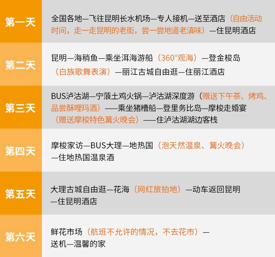 行程